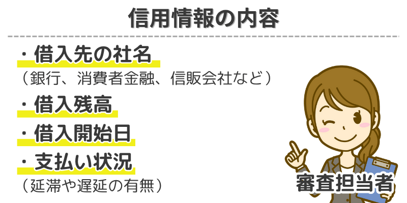 信用情報-内容