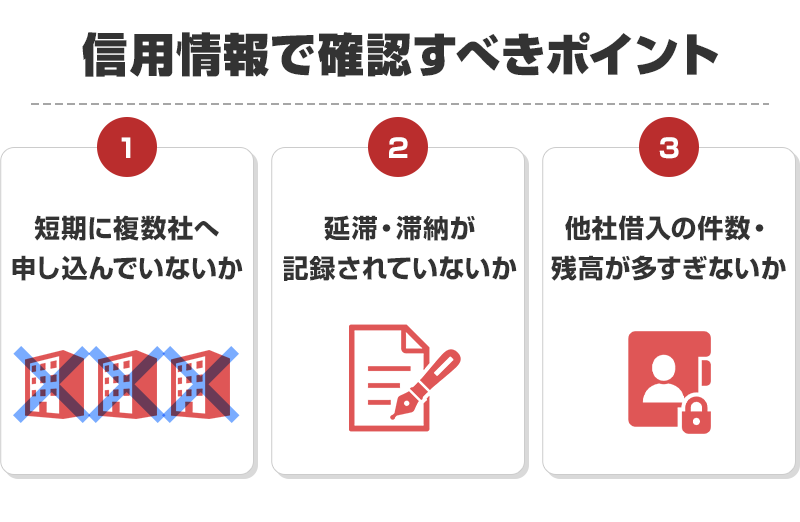 信用情報で確認すべきポイント