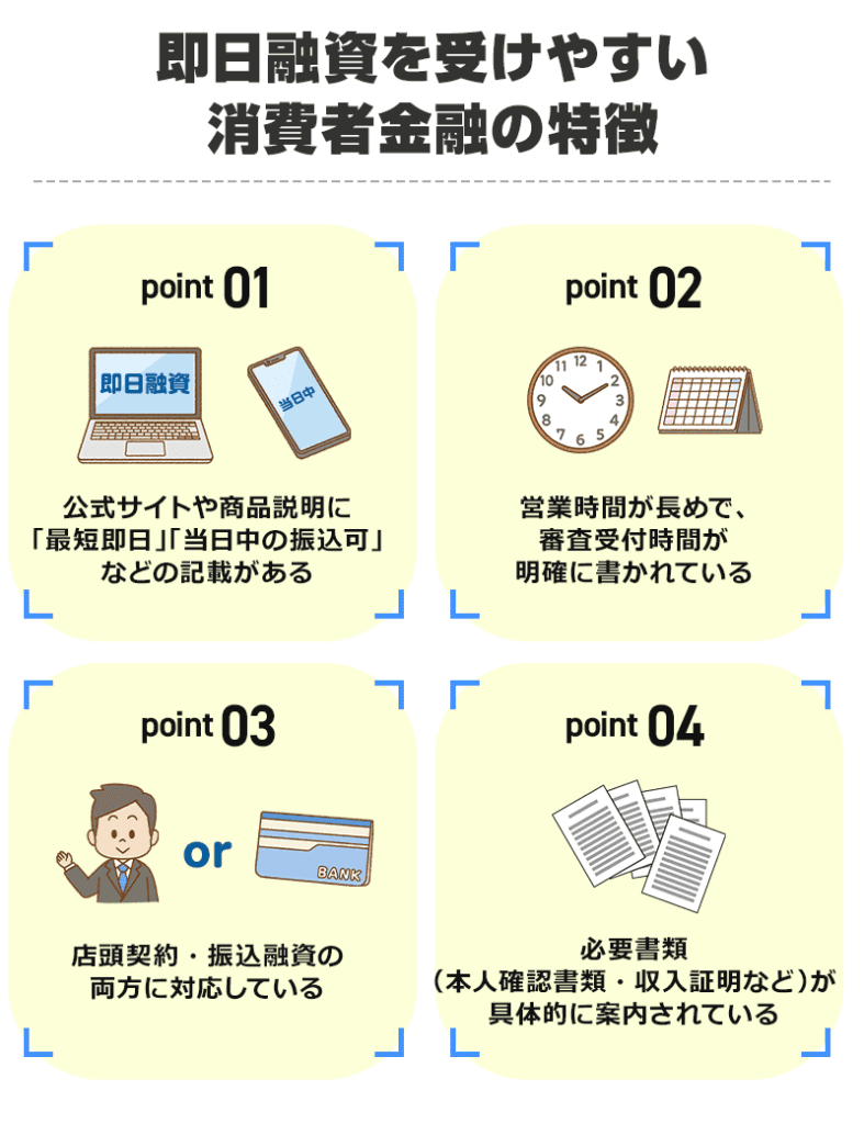 即日融資を受けやすい消費者金融の特徴