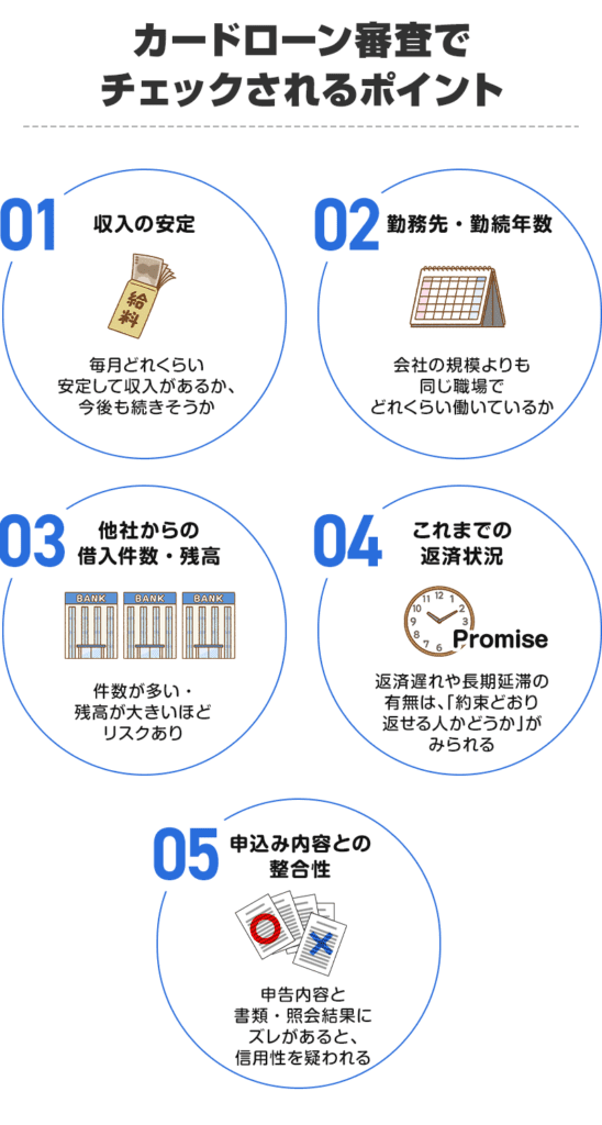 カードローン審査でチェックされるポイント