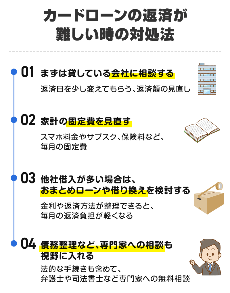 カードローンの返済が難しい時の対処法