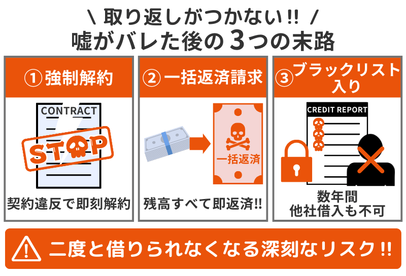 嘘がバレた後の3つの末路：強制解約・一括返済・ブラックリスト