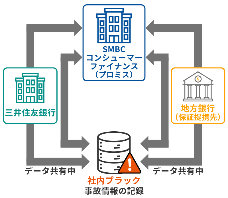SMBCグループの「情報網」を図解する画像