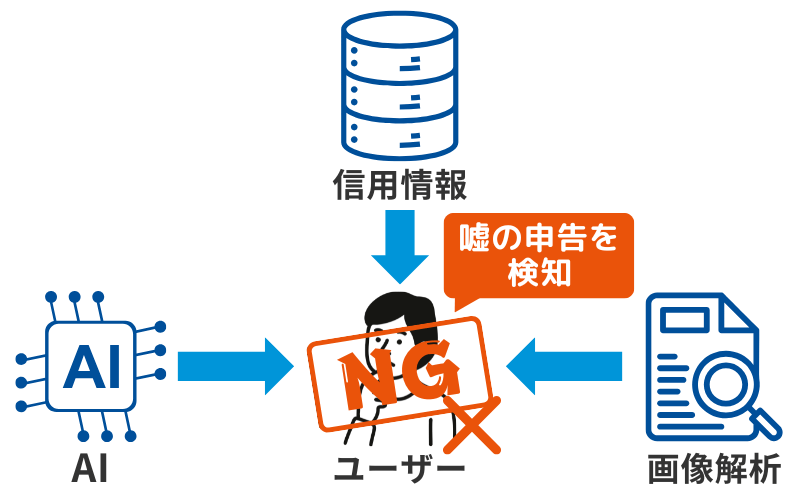 SMBCモビット審査：嘘がバレる3つのルート