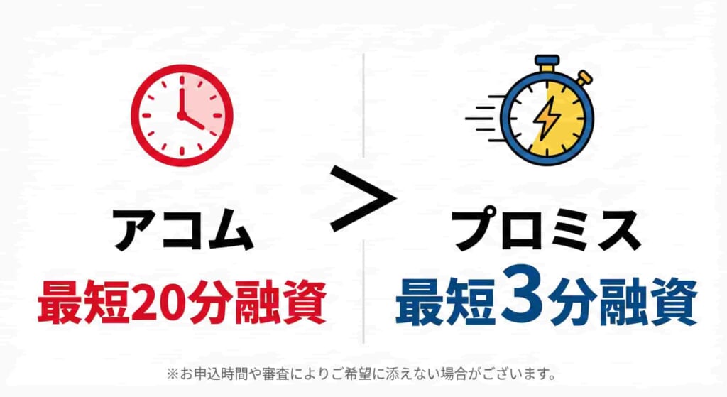 アコムとプロミスの融資速度図解