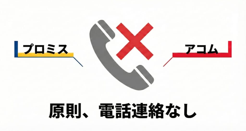アコムとプロミスの電話連絡についての図解