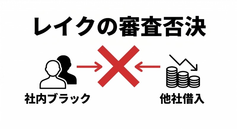 レイク審査の否決理由　図解