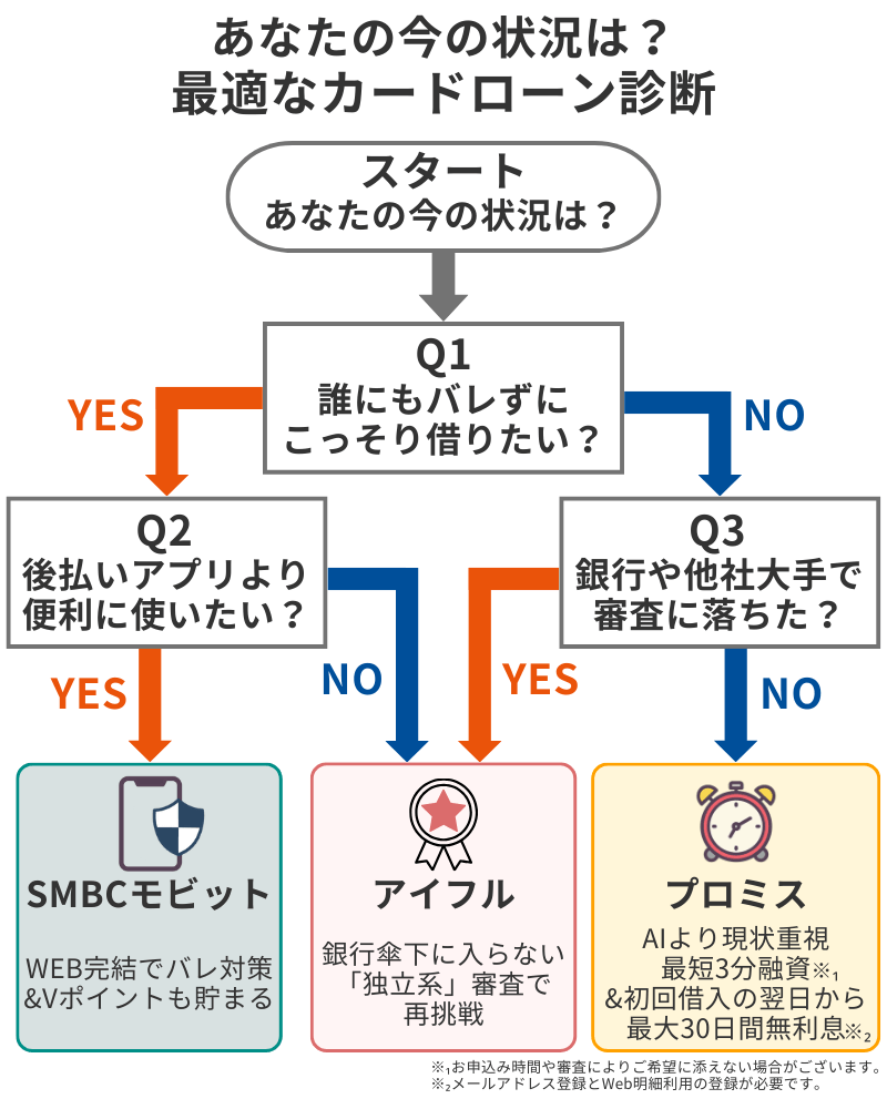 自分に合う会社が1秒でわかる「タイプ別診断チャート」