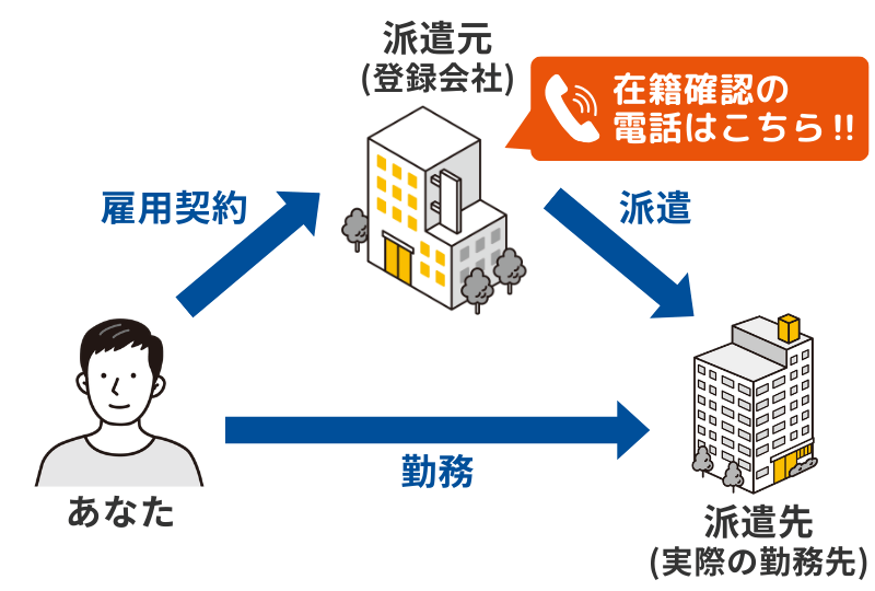 派遣社員の在籍確認の図解