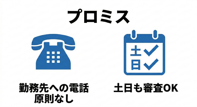 プロミス土日の在籍確認