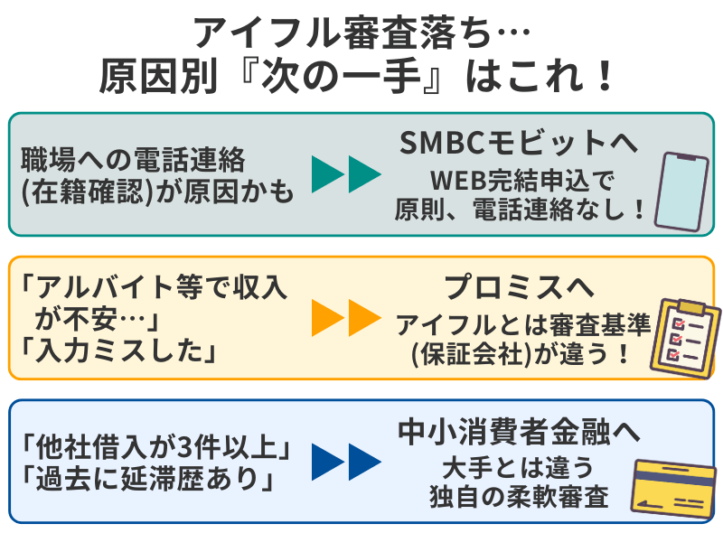 アイフル審査落ち後の原因別対処法の図解
