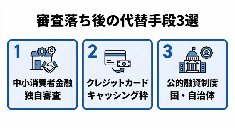 審査に落ちたけどすぐにお金を用意する方法3つ 図解