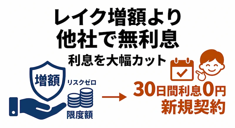レイク増額を待つより他社がいい理由　図解