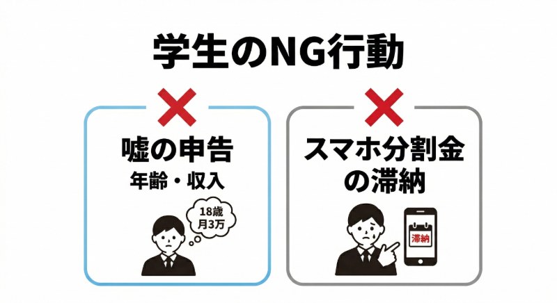 プロミスの審査で学生がやりがちなNG行動　図解