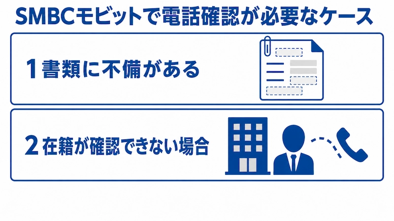 SMBCモビットで電話確認になるケース 図解