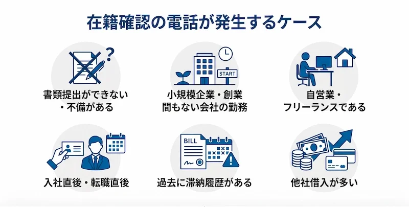 在籍確認が発生するケース　図解