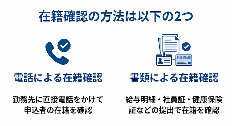 在籍確認方法　図解