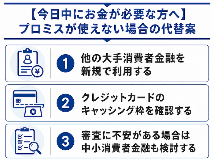 【今日中にお金が必要な方へ】プロミスが使えない場合の代替案 図解
