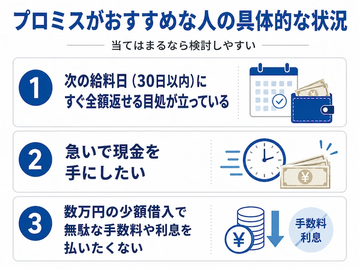 プロミスがおすすめな人の具体的な状況　図解