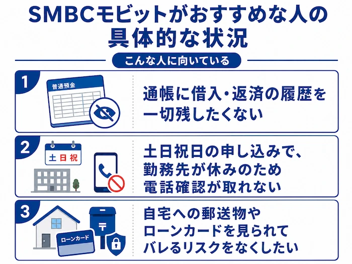 SMBCモビットがおすすめな人の具体的な状況　図解