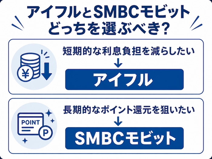 アイフルとSMBCモビットどっちを選ぶべき？　図解