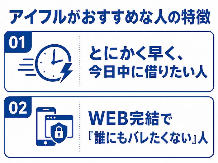 アイフルがオススメな人　図解