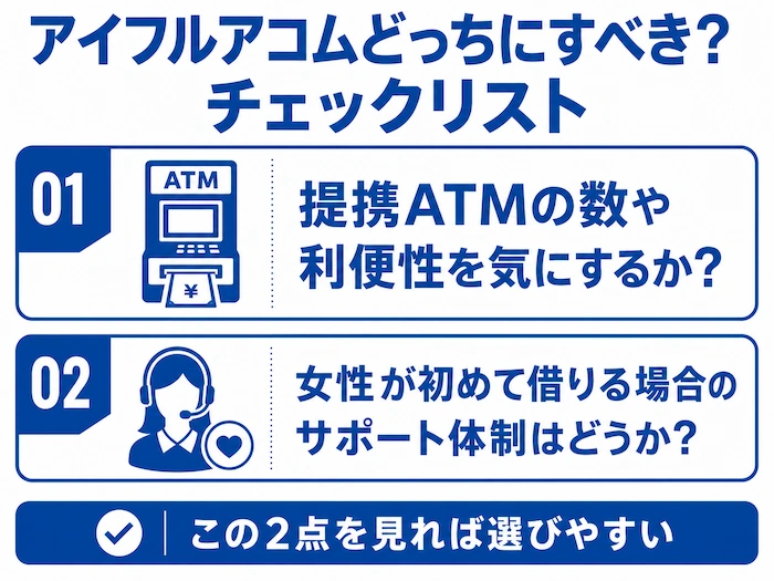 アイフルアコムどっち？チェックリスト