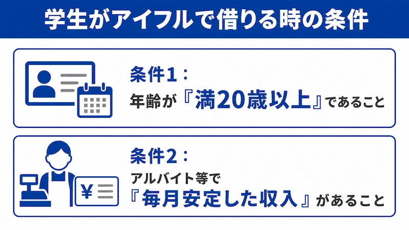 学生がアイフルで借りる時の条件 図解