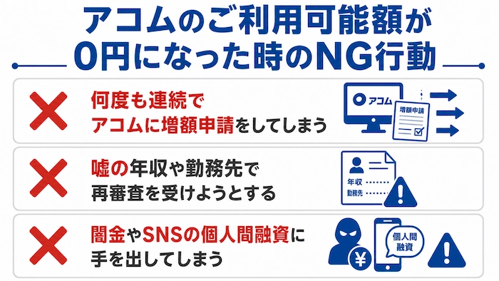 アコムでやってはいけない!0円になった時のNG行動 図解