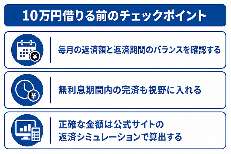 10万円借りる前のチェックポイント　図解