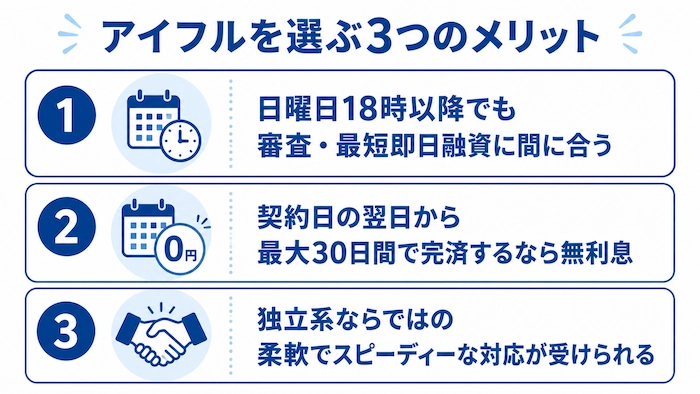 アイフルを選ぶメリット　図解