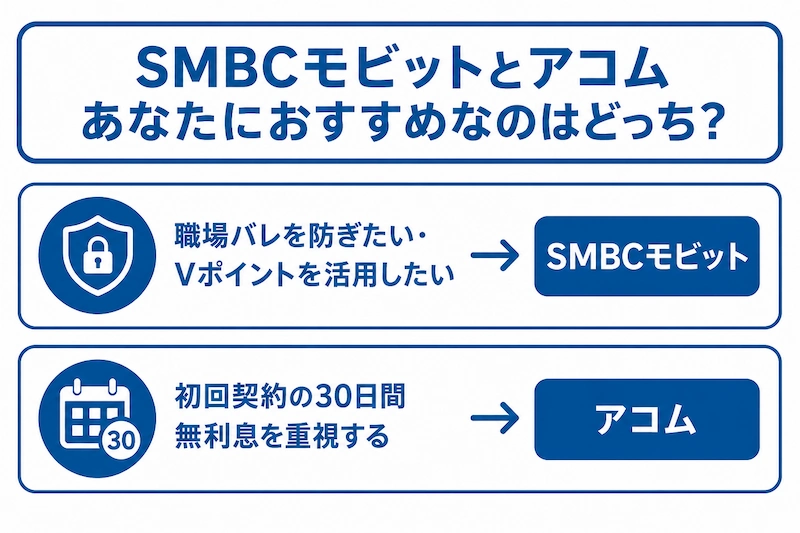SMBCモビットとアコムあなたにおすすめなのはどっち？　図解