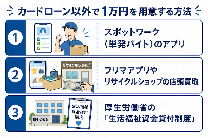 カードローン以外で1万円を用意する方法　図解