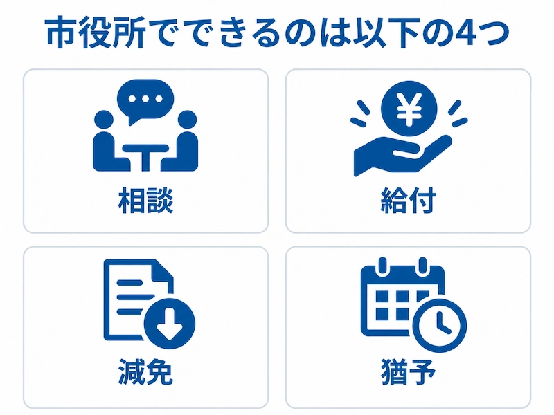 市役所でできるのは以下の4つ