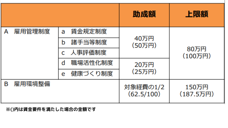 2025年｜人材確保等支援助成金とは？採択を目指す中小企業向け情報 ｜JSaaSストア