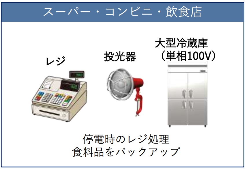 補助金申請】「ポータブル蓄電池 TAMESUKE （UP5000） 複合機や冷蔵庫