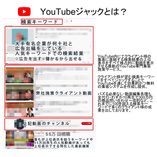 補助金申請】「YoutubeJack（ユーチューブジャック） 無限の広告費にアッパーをかける！最新のYouTube専門集客施策サービスです」  ｜JSaaSストア